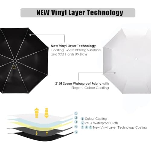 CUBY UV Sun Umbrella Compact Folding Travel Umbrella Auto Open and Close for Windproof, Rainproof & 99.9% UV Protection Parasol with Black Anti-UV Coating — view 4