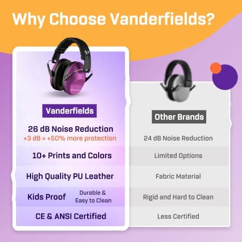 Vanderfields Kids Ear Defenders - 31 dB (2K Hz), Purple Power — view 6