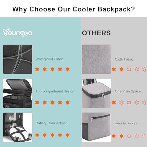 YOUNGOA 30L Cooler Backpack, Large Insulated Leakproof Picnic Backpack — view 5