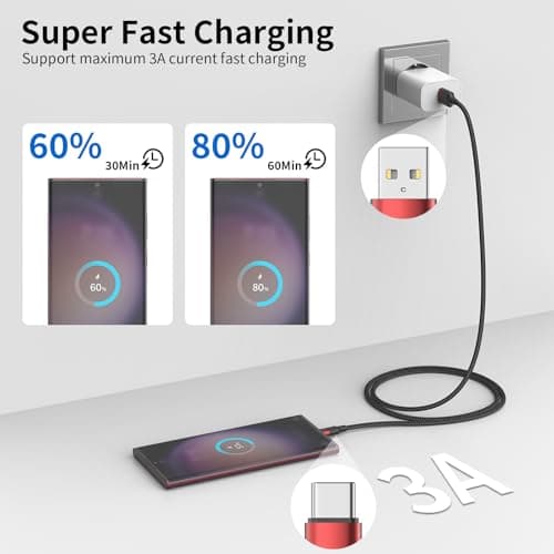 2Pack Short USB C Charger Cable 20cm/0.2M USB to USB C Cable Type C Apple Car Play Fast Charging Cord Braided USB A to USB C for iPhone 17 16 15 Pro, Samsung Galaxy S26 S25 S24 Pixel 9 8, Switch, PS5 — view 2