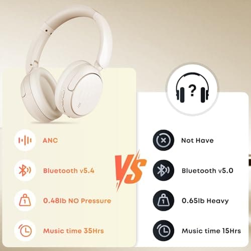 MMWOWARTS Bluetooth Headphones with Active Noise Cancelling (ANC), Wireless Over Ear Bluetooth Headsets with 35H Playtime, HiFi Stereo Foldable Headphones with Foam Ear Cups for Sports, Travel — view 6