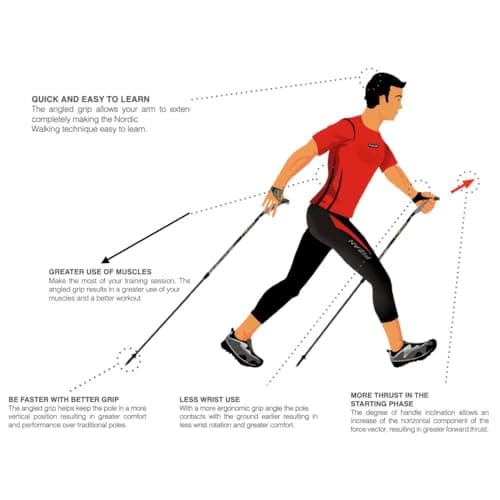 WALX Speed Impulse Nordic Walking Poles – Lightweight & Adjustable with 15° Angled Part Cork Handles and Removable Straps – Designed for Comfort, Performance & Speed (Pair) — view 5