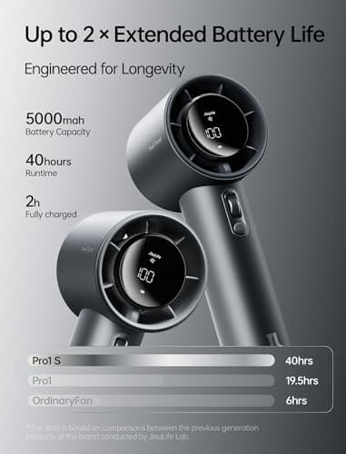 JISULIFE Handheld Fan Pro1S - Next-Gen Airflow: Up to 40H Runtime — view 3