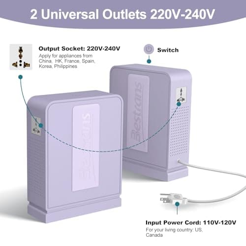 BESTRANS 3000W Step Up Transformer 110v to 220v Converter, Heavy Duty Voltage Converter 110v to 220v with Dual Outlets, Overload Protection & Ultra-Quiet Design for Home Appliances, Light Purple — view 4