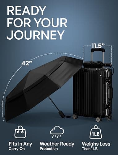 Repel Windproof Travel Umbrella - Compact & Withstands Winds up to 100MPH, Strongest Premium Auto Folding Umbrella for Rain and Sun - Durable, Light & Portable for Women & Men, Fits Backpack & Cars — view 5
