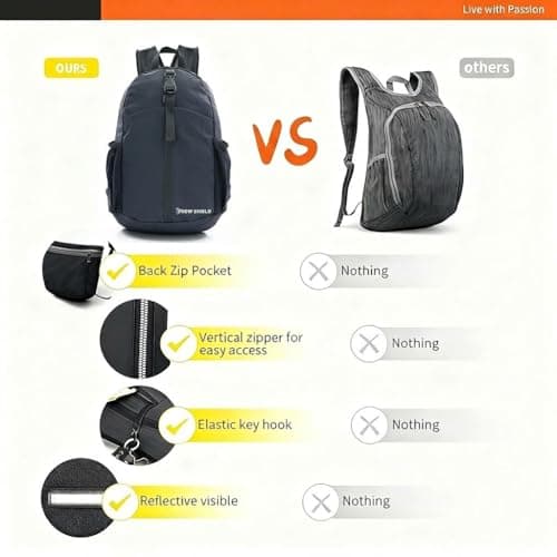 mefound Waterproof Lightweight Backpack for Men Women, 20L Small Foldable Rucksack for Travel, Cabin Size Daypack for Hiking Work School, Compact Water Resistant Bag with Bottle Holder — view 5