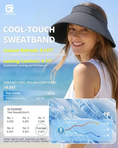 GADIEMKENSD UPF50+ Sun Visor, Extended Brim, Cooling & Odor-Resistant, Travel-Friendly, Suit for Ponytail and Buns, Dark Grey — view 3