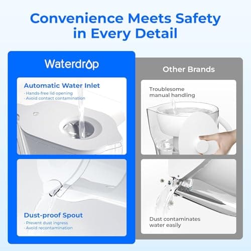 Waterdrop PT-05W Elfin Water Filter Jug 2.5L, NSF Certified, 3-Month, White — view 3