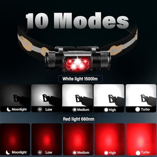 Rechargeable LED Head Torch - Sofirn H35R Super Bright Head Torches 1500 Lumens, 5 Red and White Light Modes, USBC Charging, IP68 Waterproof Headlamp, with Long Runtime for Camping, Running, Fishing — view 2