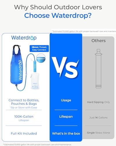 Waterdrop Water Filter Straw for Camping with Gravity Water Bag, Blue — view 3