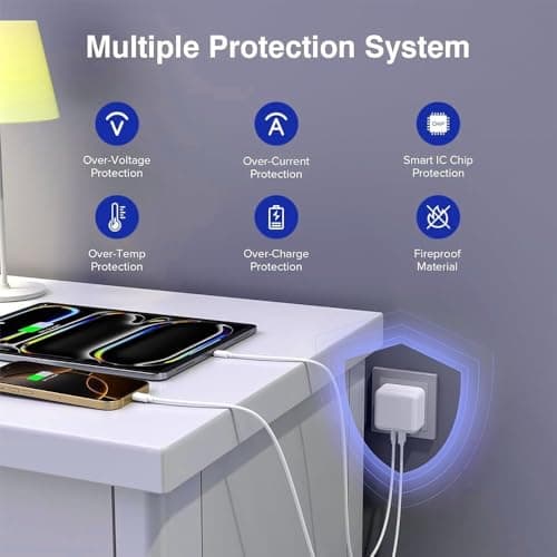USB C Plug 40W Multi Port USB C Charger with 2×USB-C & 2×USB-A | UK Portable Phone Charger For iPhone 17/16/15/14/13/12/X/XS Pro Max, iPad, AirPods, Samsung Galaxy, Google Pixel — view 5