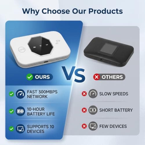 Cuifati Portable Wifi Hotspot 300Mbps 4G LTE Mobile Router — view 3