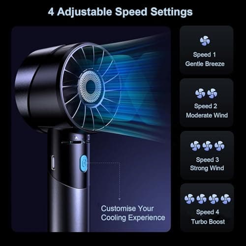 COZOME Handheld Fan, 7000RPM Turbo Portable Fan with 16H Battery, 4-Speed USB Rechargeable Mini Fan | Metal Alloy Pocket Fan, Travel Essentials for Outdoor, Travel, Office, Home | Summer Gift, Grey — view 3