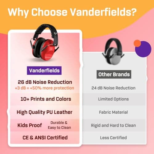 Vanderfields Kids Ear Defenders - 31 dB (2K Hz), Red Nomad — view 6