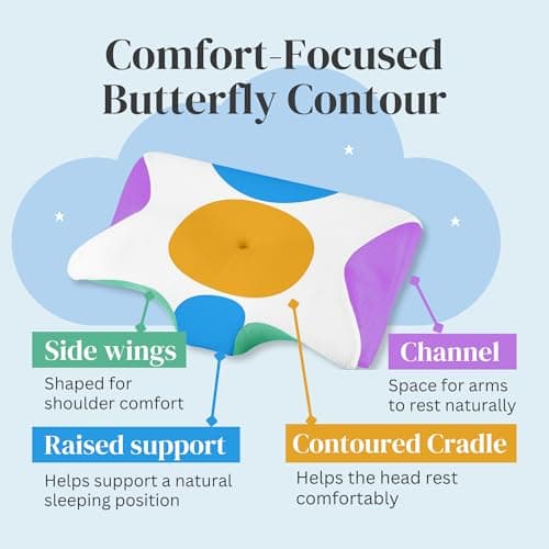 Straame Memory Foam Neck Pillow, Butterfly Shape, 14/9cm Dual Height, White — view 3