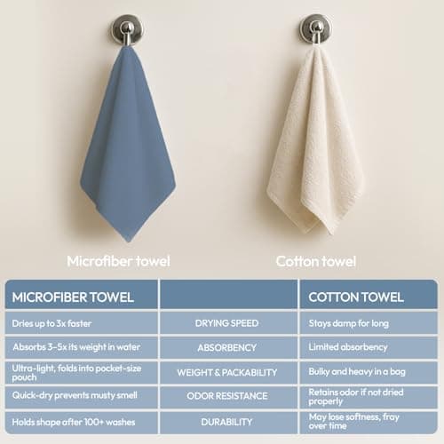 azark Microfibre Towel – Quick Dry, Lightweight & Super Absorbent – Gym, Travel, Yoga, Camping & Beach – Soft & Durable – Multiple Sizes (Navy, Medium) — view 2