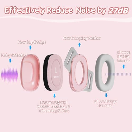 Baby Ear Defenders, Noise Reduction Earmuffs for 0-48 Months,SNR 27dB, Soft Earpads,Adjustable Headband,Comfortable Toddler Headphones Against Hearing Damage Improves Sleep,Travel Essentials (Black) — view 5