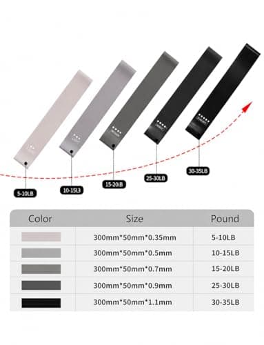 Resistance bands set- 5 Levels for Glutes, Legs & Full body workouts,Booty Bands for Yoga,Pilates,Strength Training for Men and Womens, Non slip Premium Naturel Latex, Black to Grey, Home,Gym& Pilates — view 5