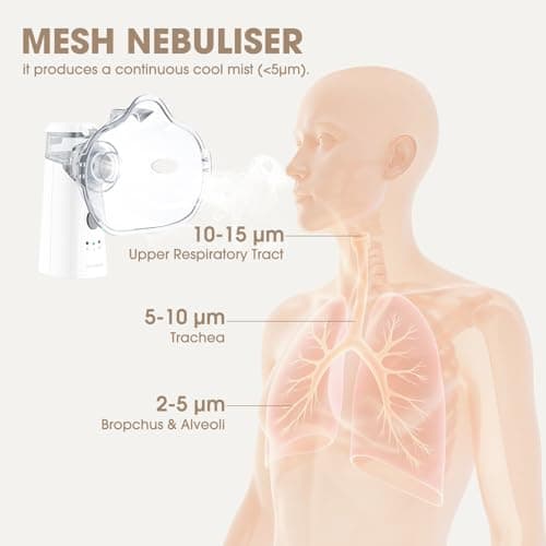 HANGSUN Rechargeable Portable Mesh Nebuliser Machine for Adults & Kids — view 3
