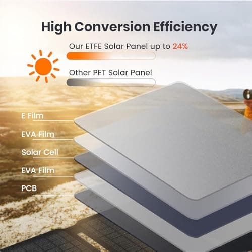 FlexSolar 20W Solar Panel Charger Portable Foldable QC3.0 USB-A/C Output — view 6