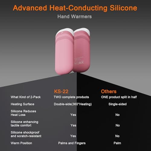 Rechargeable Hand Warmers 2 Pack,Double-Sided Heating,USB Quick Charge,Electric Portable Pocket Hand Warmer for Outdoor,Hunting,Golf,Camping,Warm Gifts (Pink) — view 4
