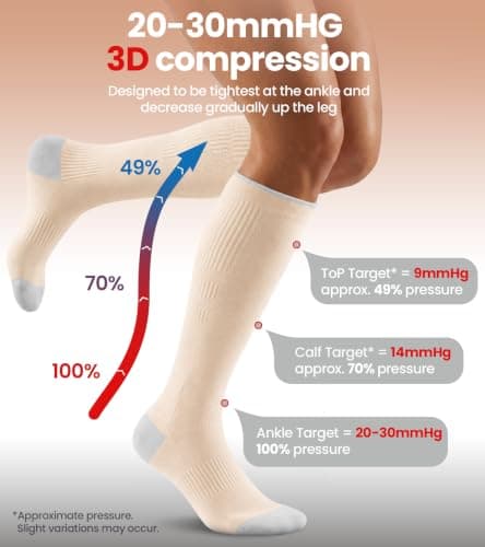 RUIXUE Compression Socks for Women and Men, 20-30 mmHg Cooling Flight Socks, 2 Pairs Graduated Socks for Travel, Sport, Nurse, Long Sitting(Swelling & Aches Relief), Beige, L-XL — view 3
