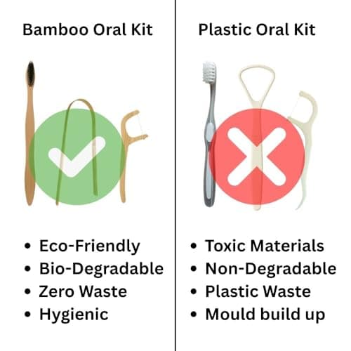 Bamboo Wooden Oral Hygiene Kit – Eco Friendly Biodegradable Organic Dental Kit with 2 x Bamboo Toothbrushes, Tongue Cleaners, Dental Floss & Linen Storage Bag – Travel Kit & Gift Set — view 3