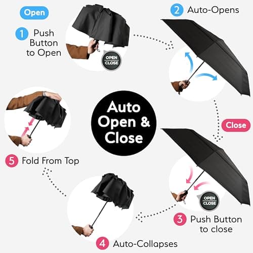 TUMELLA Strongest Windproof Travel Umbrella (Compact, Superior & Beautiful), Small Strong but Light Portable and Automatic Folding Rain Umbrella, Durable Premium Grip, Fits Car & Backpack Black Blue — view 6