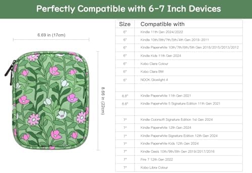 Vinabilia 6-7 Inch Sleeve Case for Kindle and eReader, Cyan+Flower — view 2