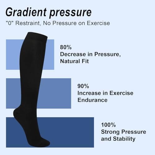 3 Pairs Compression Socks 15-20 mmhg for Men & Women, Support Socks Compression Stockings for Running, Swelling, Nurse, Flight, Nurses,Edema — view 6