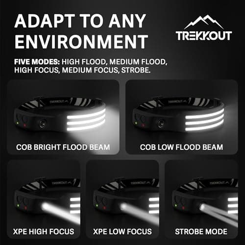 LED Head Torch Rechargeable 2000 Lumens - Super Bright Headlamp & Motion Sensor, 8H Battery Life 230° Wide Beam IPX5 Waterproof, Running Hiking & Camping Headlight for Men & Women, Cycling DIY & Work — view 3