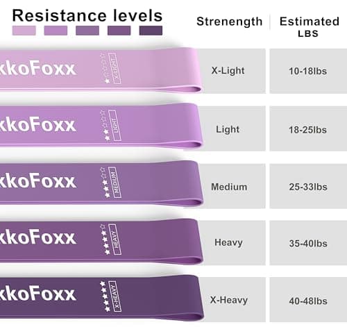 Resistance Loop Exercise Bands, Resistance Bands Exercise Bands for Home Fitness, Stretching, Strength Training, Physical Therapy,Elastic Workout Bands for Women Men Kids, Set of 5 (Purples) — view 2