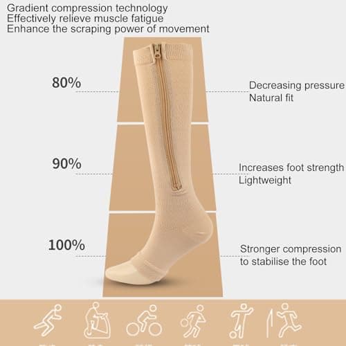 Oaygat 2 Pairs Support Stockings Calf Support Socks Graduated Flight Compression Socks for Flying Graduated Pressure Sock Compression Stockings Travel Flight Running Sock for Women Men Sport Flying — view 2