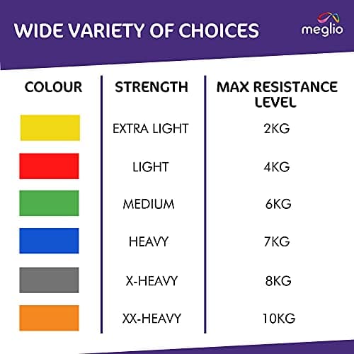Meglio Resistance Band, 2m, Red, Latex Free, With Exercise Guide — view 6