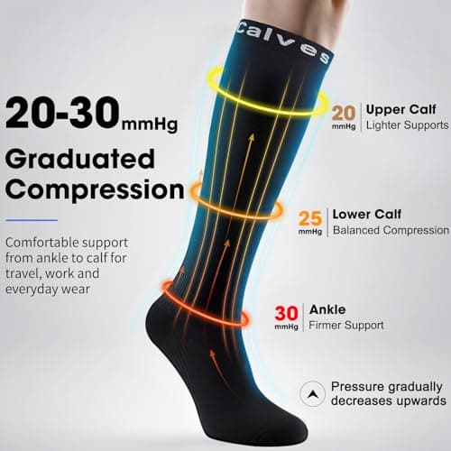 2 Pairs Compression Socks for Women and Men, 20-30 mmHg Flight Socks — view 2