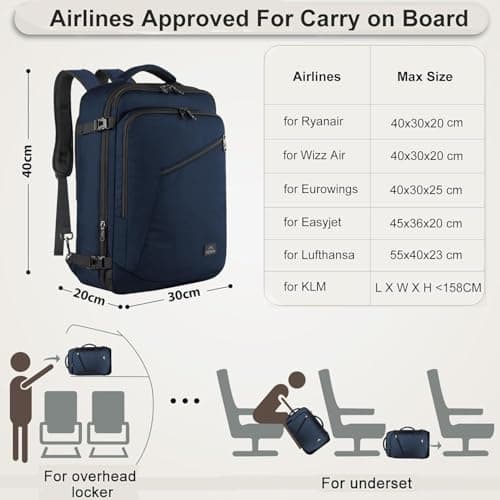 MATEIN Ryanair Cabin Bags 40x30x20 Underseat, Travel Backpack Cabin Size — view 4