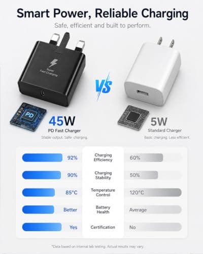 2Pack USB C Plug UK for Samsung Fast Charger with 2M USB C to USB C Cable — view 5