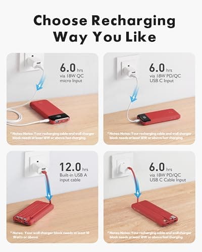 Charmast 22.5W Fast Charging Power Bank, 4 Cables Portable Charger 20000mAh — view 4