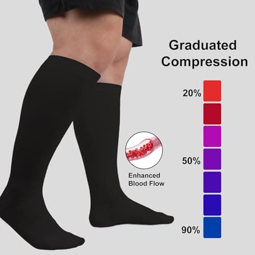 HYCOPROT Plus Size Compression Socks For Women Men Wide Calf Graduated Medical Support Stocking Knee High Pressure Sock Varicose Vein Swollen Legs Pregnancy Travel Flight 20-30 mmHg 1 Pairs Black 3XL — view 6