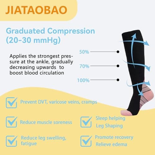 JIATAOBAO Compression Socks for Men & Women 20-30 mmHg Medical Grade – Graduated Support for Running, Travel, Nursing & Pregnancy Boost Circulation, Reduce Swelling, Anti-Slip Design (pink, L/XL) — view 2