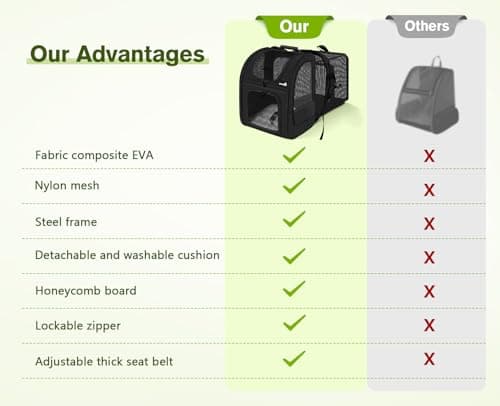 pecute Cat Backpack Expandable, Backpack for Cats & Small Dogs, Black — view 3