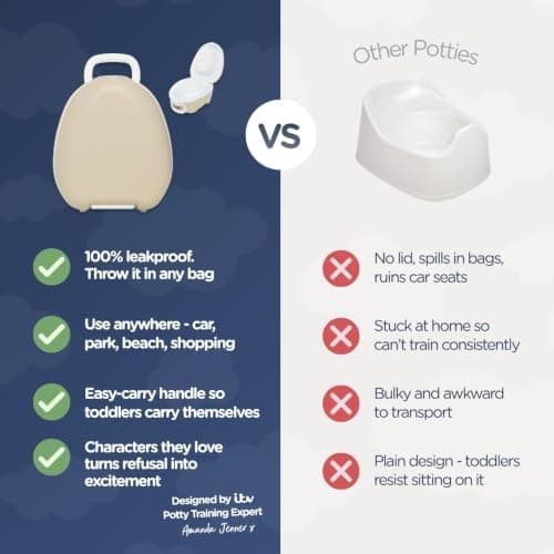 My Carry Potty - Natural Beige Travel Potty, Award-Winning Portable Toddler Toilet Seat for Kids to Take Everywhere — view 6
