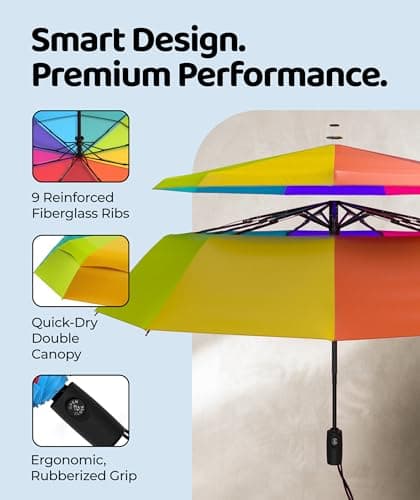 Repel Windproof Travel Umbrella - Compact & Withstands Winds up to 100MPH, Strongest Premium Auto Folding Umbrella for Rain and Sun - Durable, Light & Portable for Women & Men, Fits Backpack & Cars — view 3