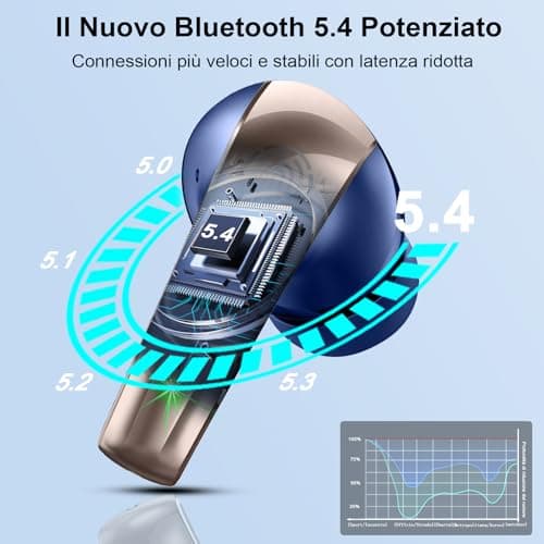 AOSRAU Wireless Earbuds, Bluetooth 5.3 Mini Headphones, Noise Cancelling Mic, Waterproof, Blue Gold — view 2