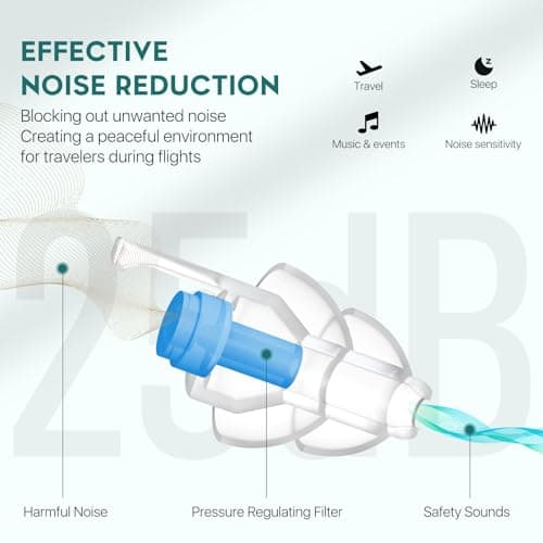 Naiicute Ear Plugs for Flying, Fly Pressure Relief Prevent Ear Pain 2 Pairs — view 3