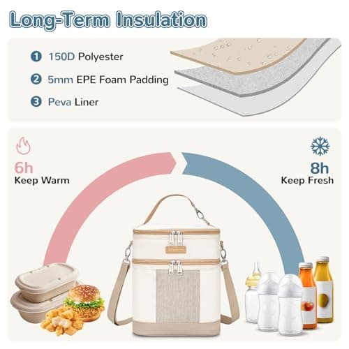 Mancro Double Layer Breastmilk Cooler Bag Fits 6 Bottles Breast Pump — view 2