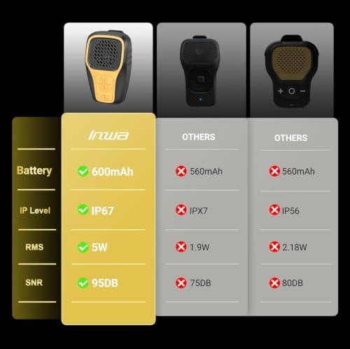 Inwa Wearable Bluetooth Speaker, Clip-on Wireless Portable Speakers, IP67 Waterproof Clip Speaker, Built-in Mic for Hands-Free Music/Calls, Mini Speaker for Work/Home/Outdoor — view 6