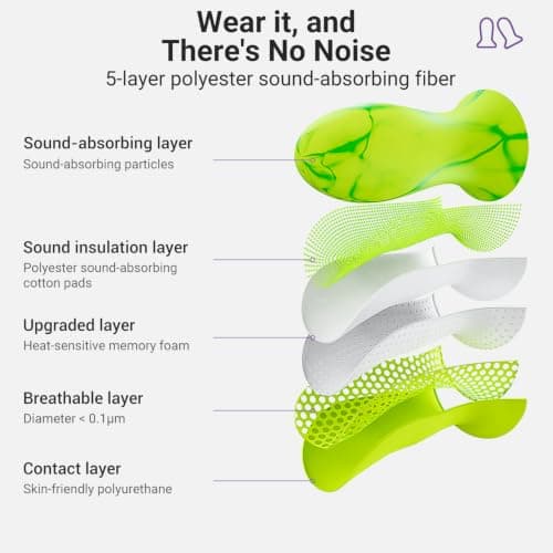 Ear Plugs for Sleep, Anxiety Relief, Noise Sensitivity & Side Sleepers — view 4