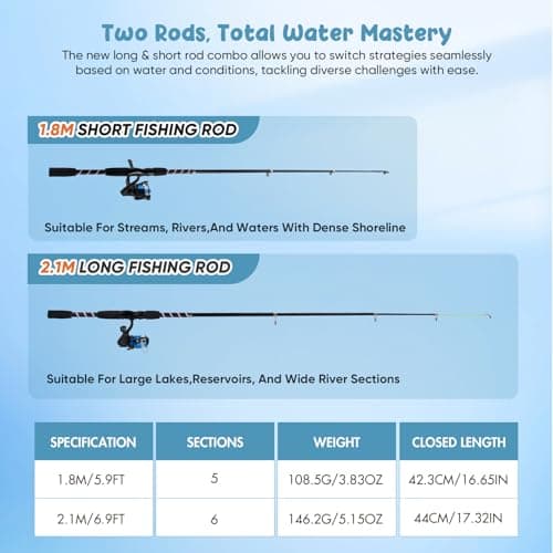 Kids Fishing Rod Set of 2, 1.8M/5.9FT Telescopic Fishing Rod and Spinning Reel Combo with Line, Spinning Reel, Lures Kits, Carry Bag, Travel Fishing Rods for Boys Girls Beginner Starter — view 4