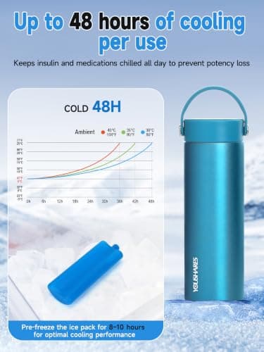 YOUSHARES Insulin Cooler Travel Case for Monjaro,Wegovy GLP-1 Pens — view 5